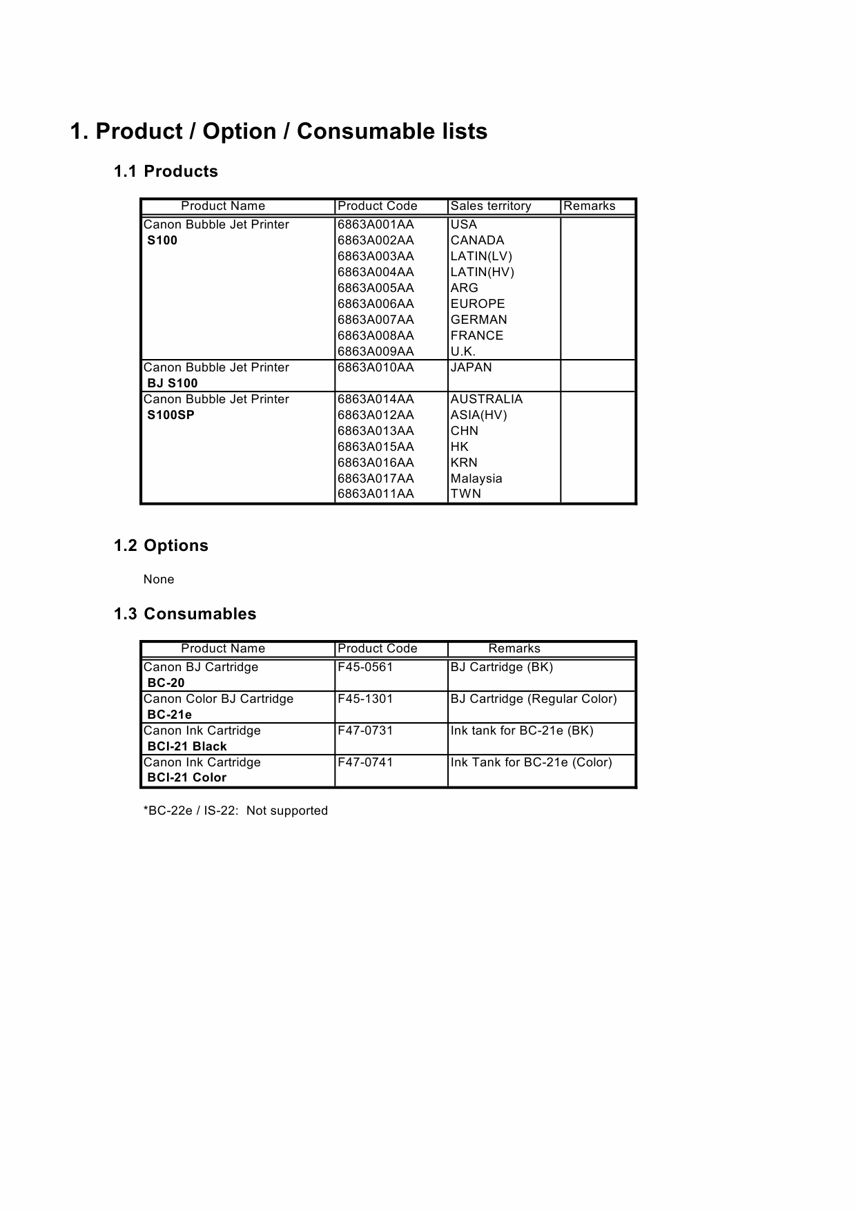 Canon PIXUS S100 Simplified Service Manual-3